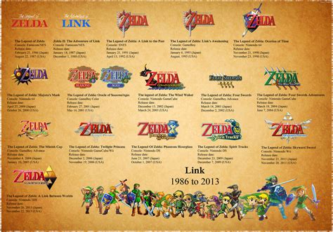 Order of zelda games. Things To Know About Order of zelda games. 